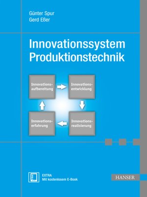 cover image of Innovationssystem Produktionstechnik